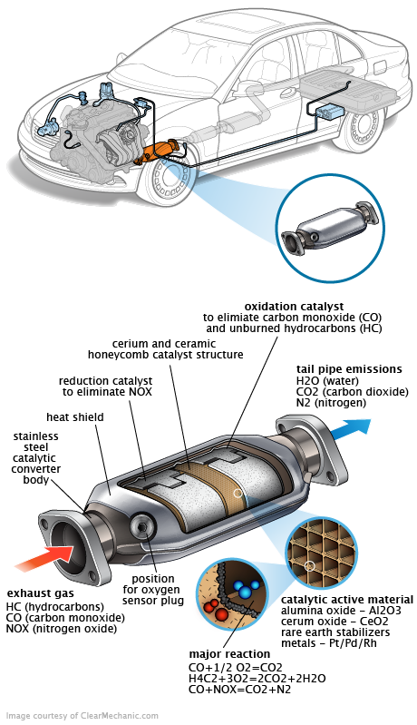 See P3582 repair manual